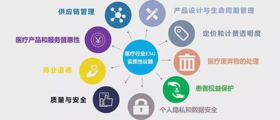 從國際醫(yī)學(xué)停牌看醫(yī)療行業(yè)ESG管理提升