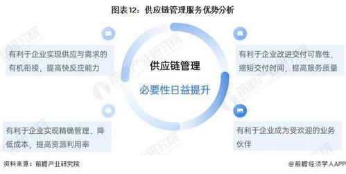 預(yù)見(jiàn)2022 2022年中國(guó)供應(yīng)鏈管理服務(wù)行業(yè)全景圖譜 附市場(chǎng)規(guī)模 競(jìng)爭(zhēng)格局和發(fā)展前景等