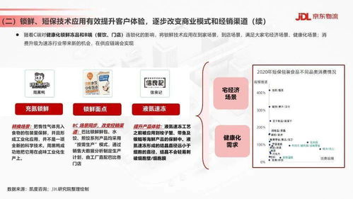 京東物流 食品飲料行業(yè)供應(yīng)鏈發(fā)展與渠道變革趨勢